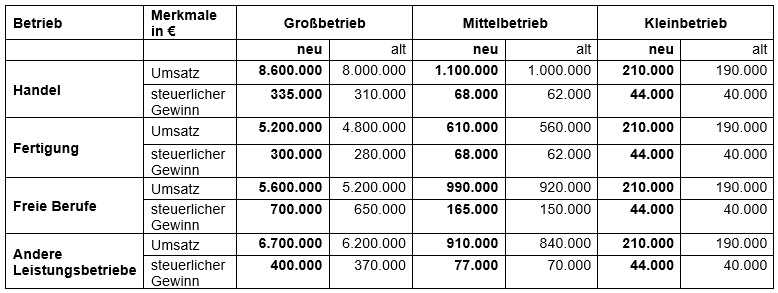 Größenklassen Außenprüfung 2019